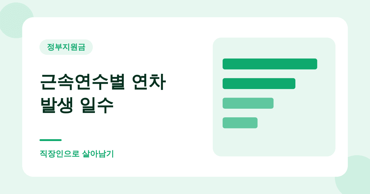 안 쓴 연차, 돈으로 받을 수 있을 때와 없을 때 대표 이미지