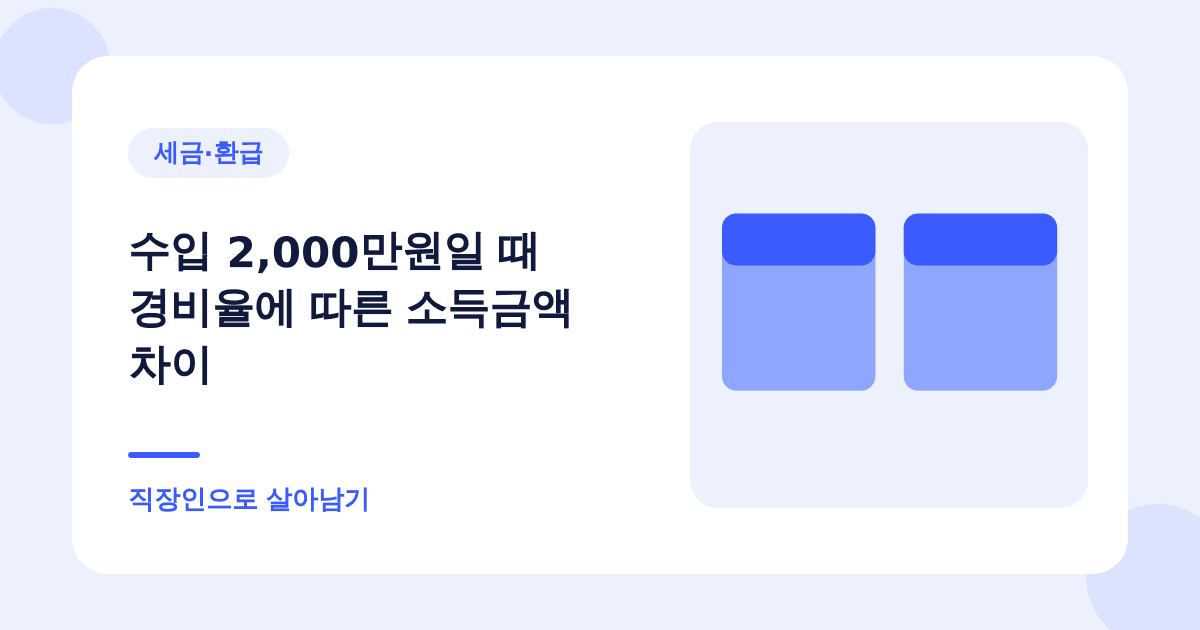 수입 2,000만원일 때 경비율에 따른 소득금액 차이 — 직장인으로 살아남기