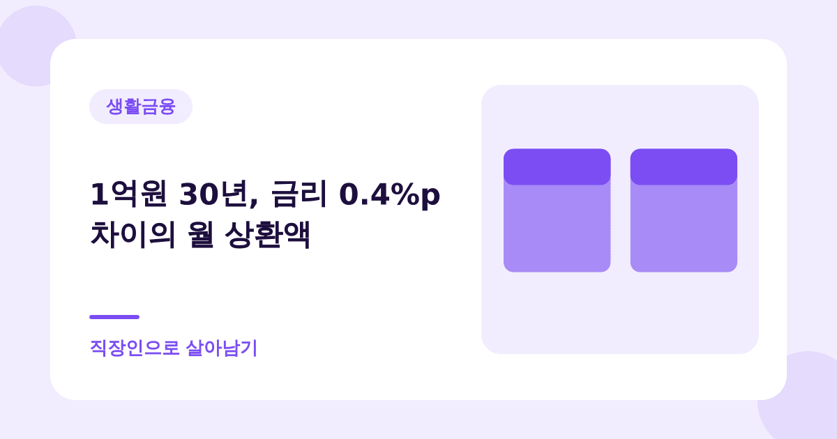 1억원 30년, 금리 0.4%p 차이의 월 상환액 — 직장인으로 살아남기