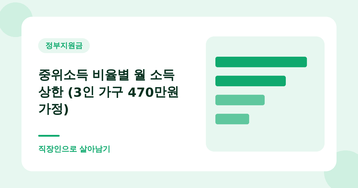 "중위소득 150% 이하"가 도대체 얼마인지 계산하는 법 대표 이미지