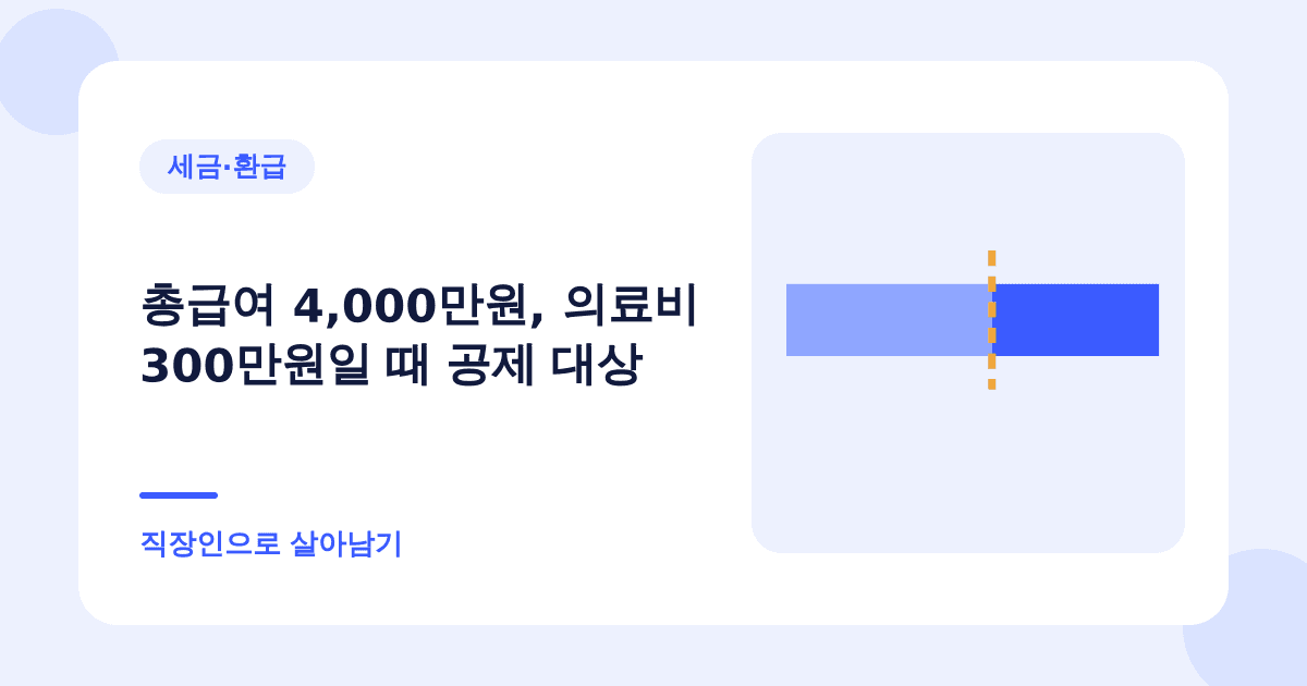 총급여 4,000만원, 의료비 300만원일 때 공제 대상 — 직장인으로 살아남기